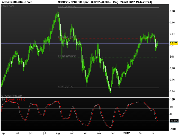 nzd-usd1 spot
